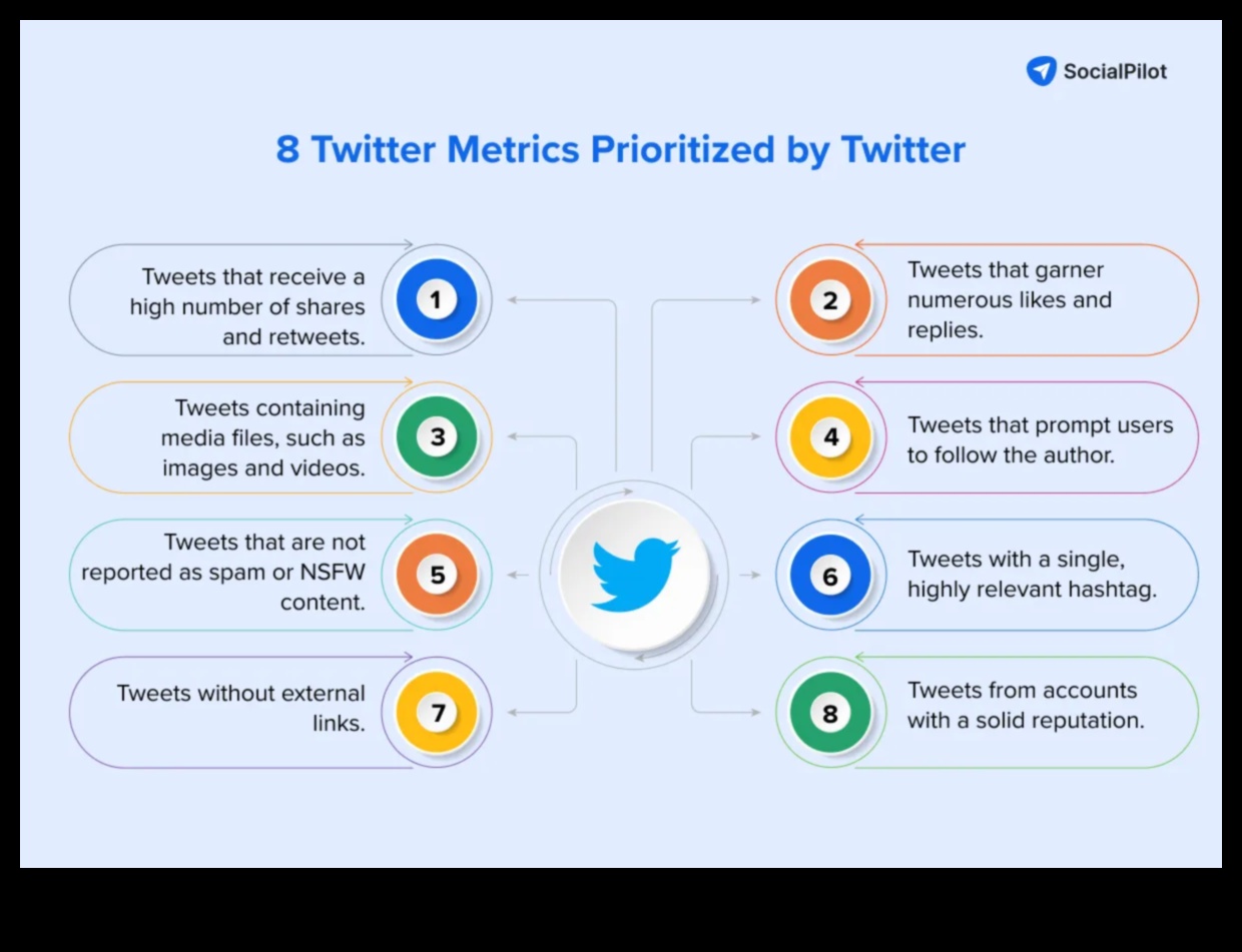 Retweetlerin Ötesinde: Etkili Twitter Etkileşimi Stratejileri