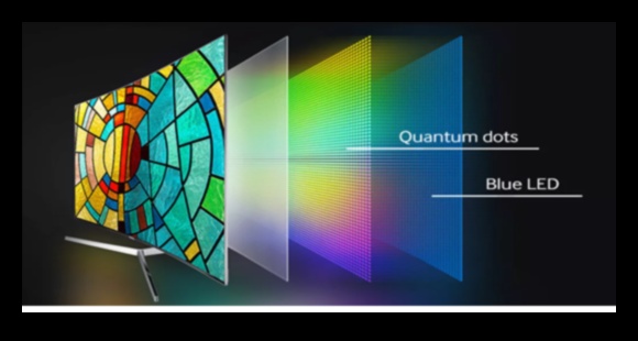 Kuantumun Gücü: TV'lerde Quantum Dot Teknolojisi ve Renk Doğruluğu