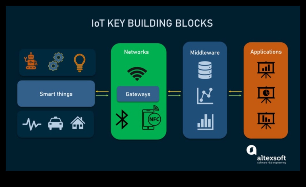 IoT Minimalizminde Ustalaşmak: Maksimum Etki için Çözümleri Kolaylaştırma