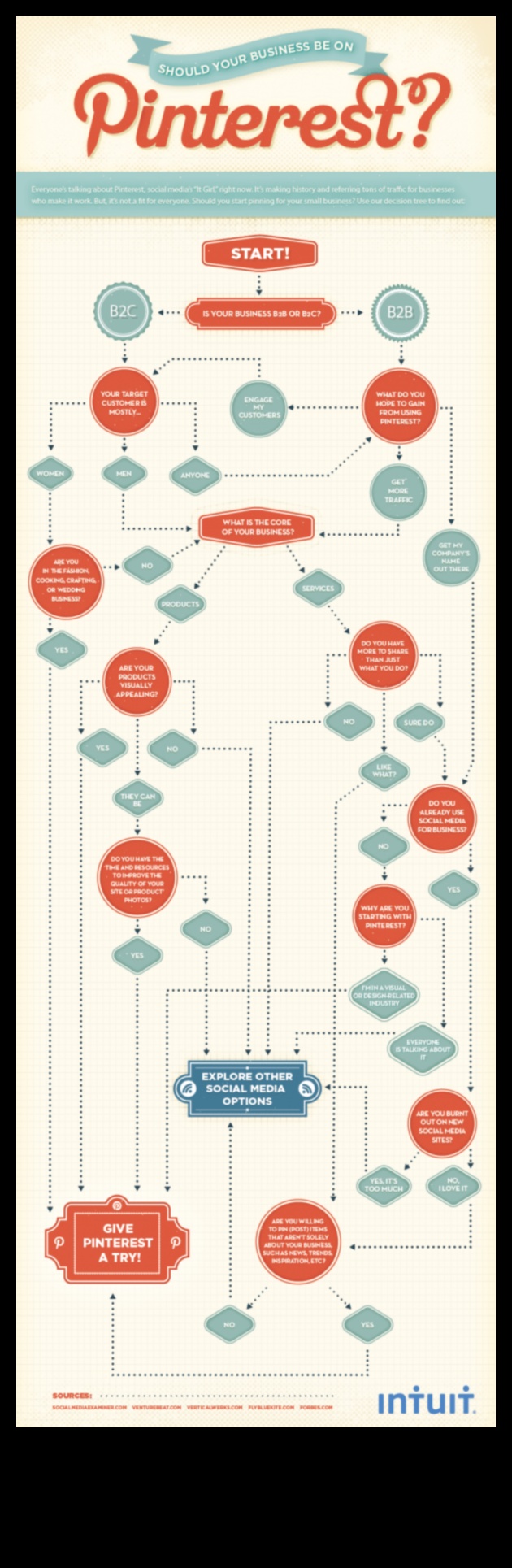 Mükemmelliği Yakalamak: Pinterest'in Gücünü Ortaya Çıkarmak