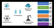 Bağlantıyı Ortaya Çıkarmak IoT’nin En Son Noktalarını Keşfetme Sanatı